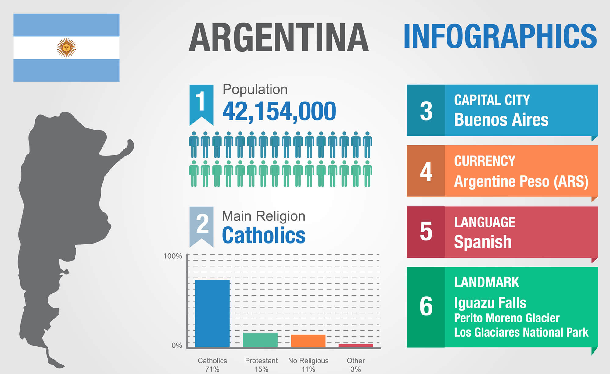 Argentina infographics, statistical Map
