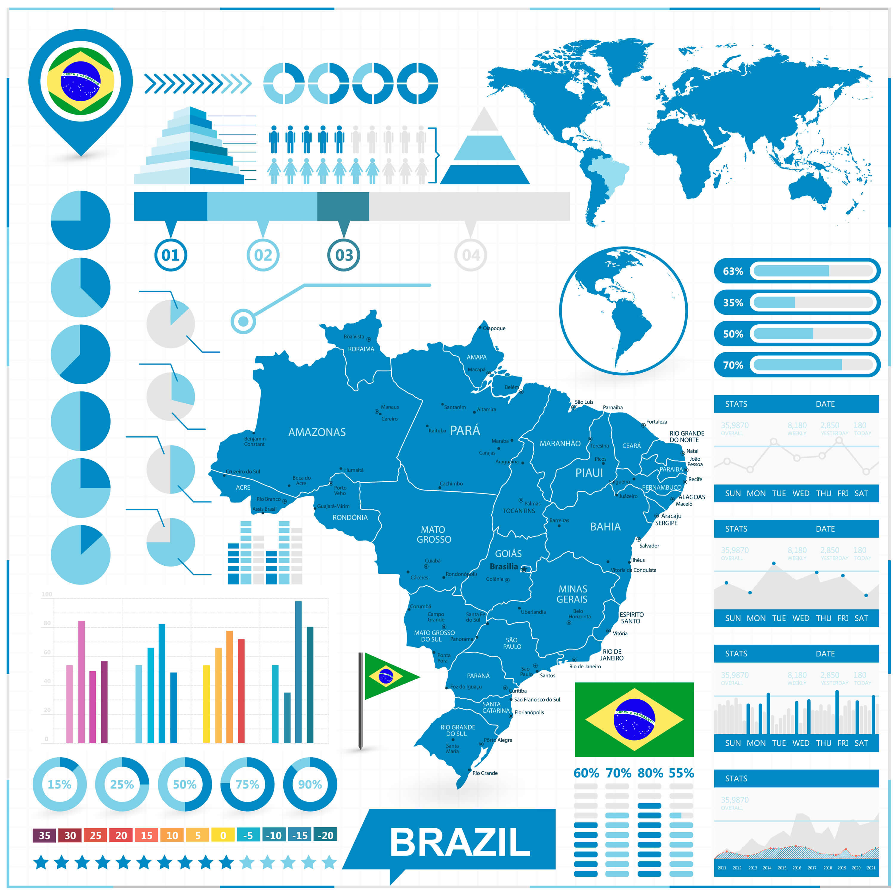 Brazil Infographic Map
