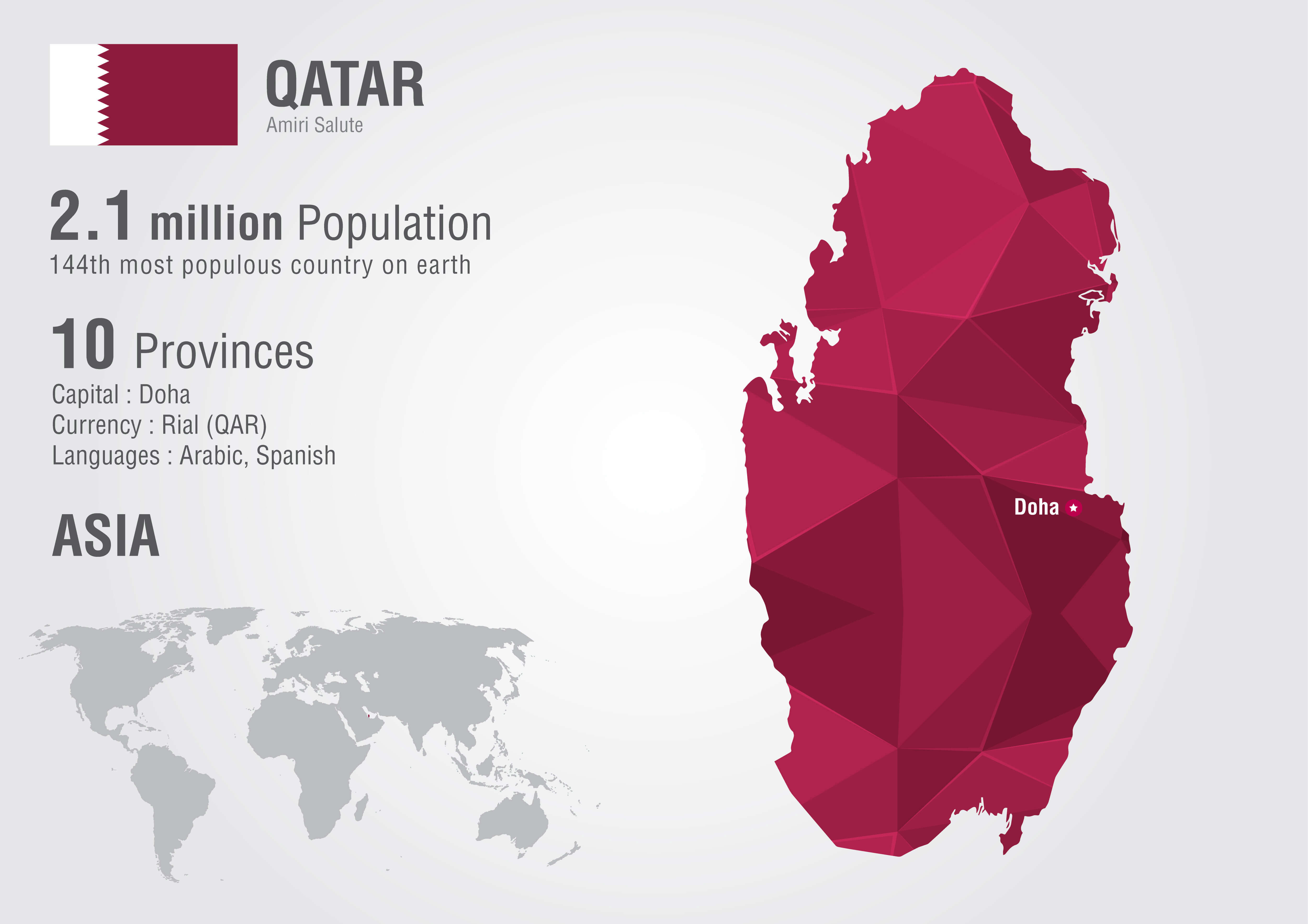 Qatar statistics Map