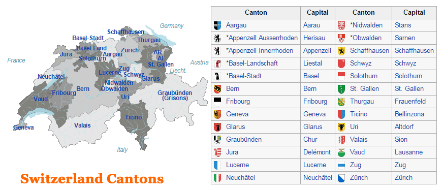 Swiss Cantons